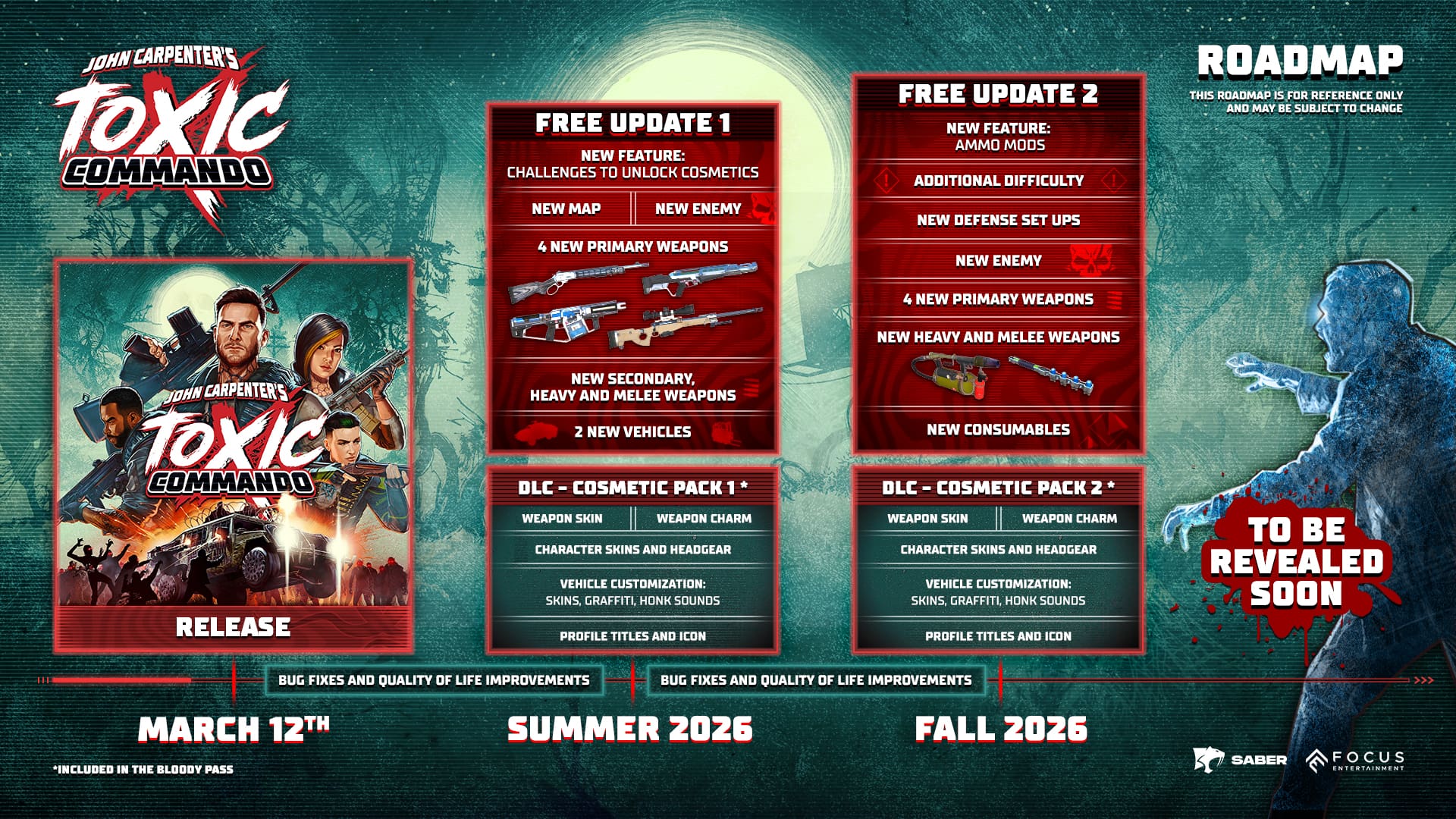 De roadmap laat zien dat niet alleen nu, drie maanden na release, maar ook tot het einde van het jaar wordt gewerkt aan nieuwe content voor de game